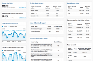 nonprofit marketing
