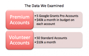 Media Cause Google Grant Data