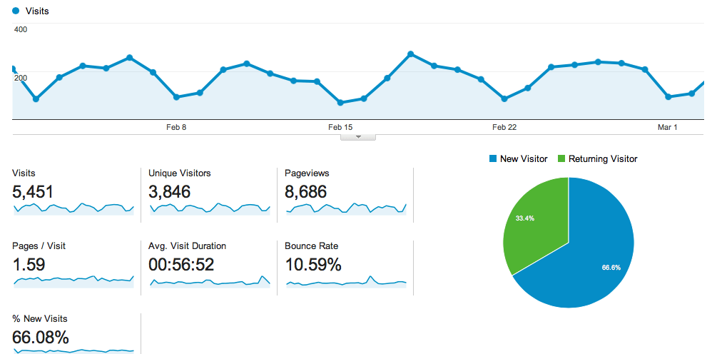 adwords conversions