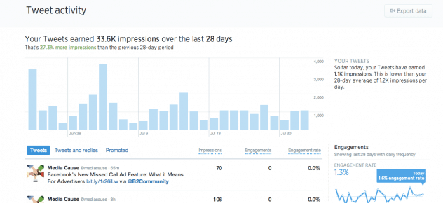 nonprofit twitter strategy