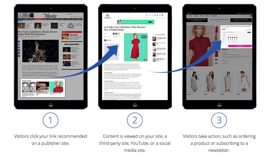 content advertising with Taboola Ads