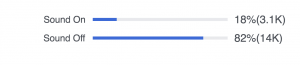 Facebook Video sound off 82% of views