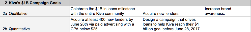 kiva-goals-measuring-impact