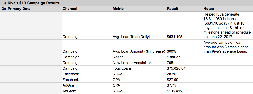 kiva-primarydata-measuring-impact