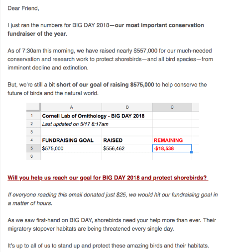 fundraising email tactics