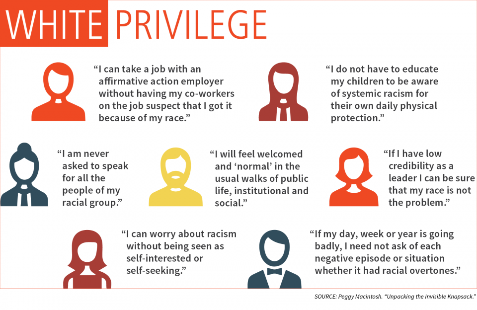 White Privilege 