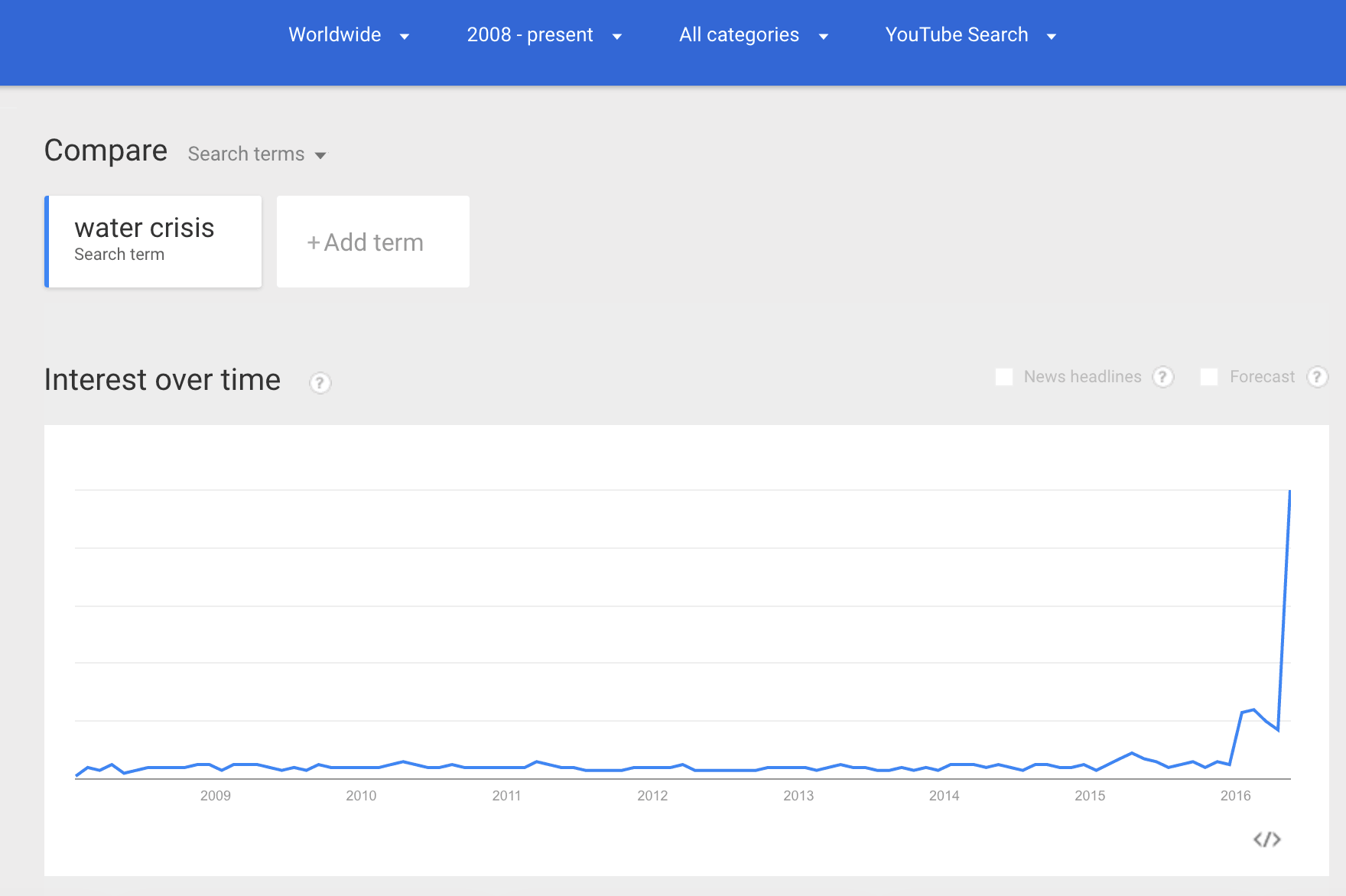 YouTube Trends water crisis