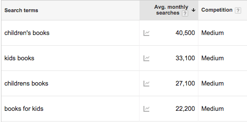 SEO research insight: children's books vs. kids books