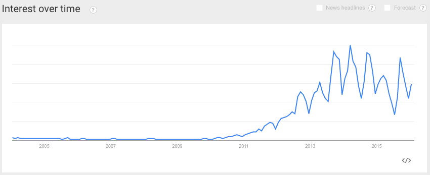 SEO research insight: common core trends