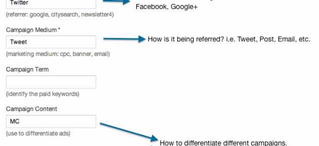 nonprofit digital marketing