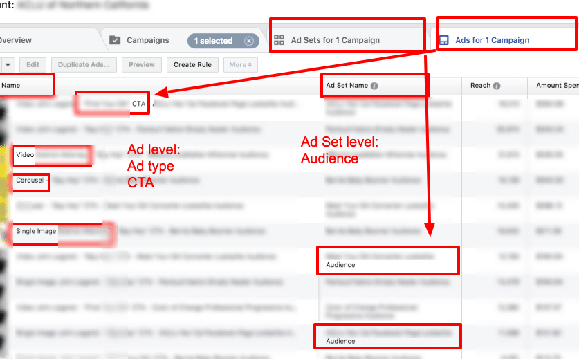 Screenshot of the ad dashboard highlighting the ad level and ad set level