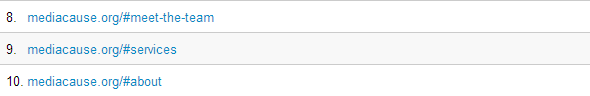 Google Analtics Anchor Tag