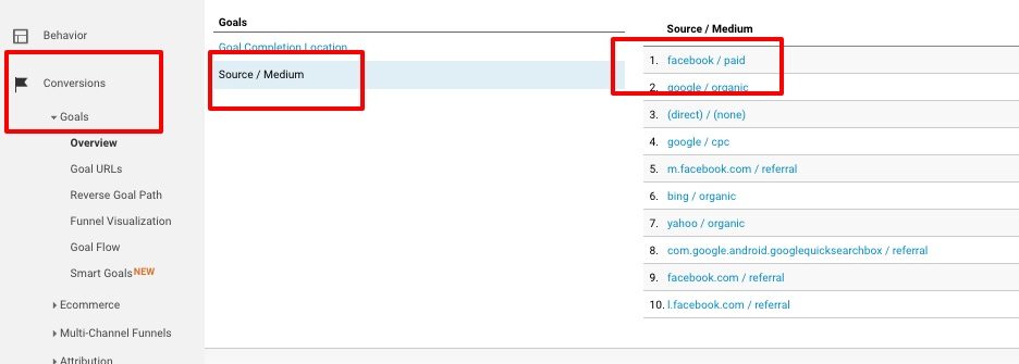 Track Facebook Conversions in Google Analytics - Google Analytics Reports Conversions Goals Overview Source Medium