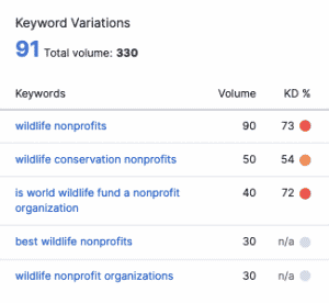 screenshot of keyword variations of the search term wildlife
