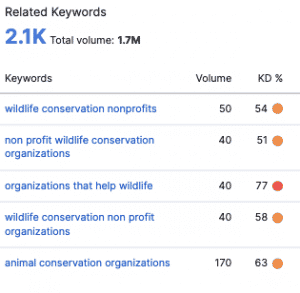 related keywords for wildlife