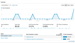 Report Screenshot