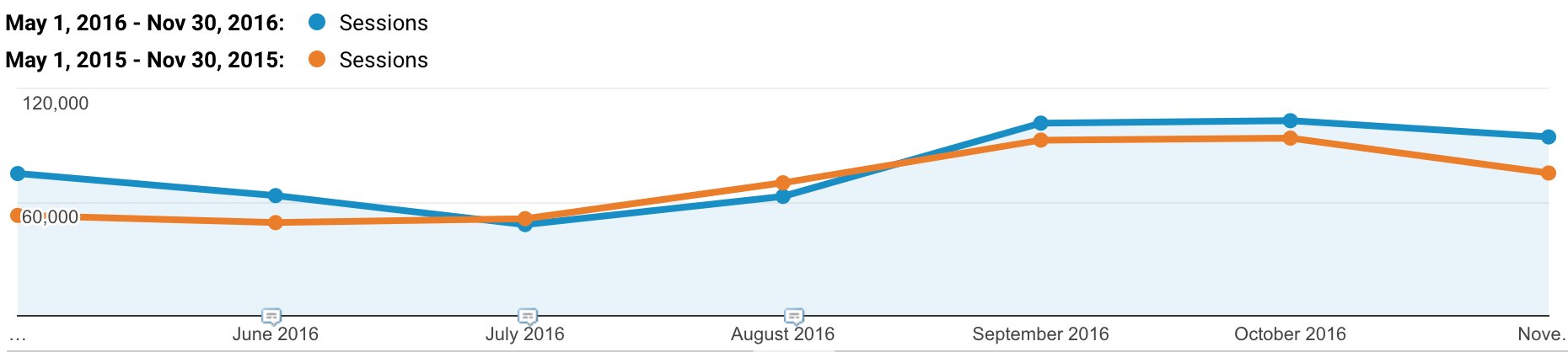 site migration seo recovery example