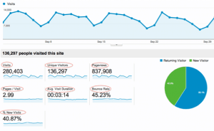 Key Google Analytics terms
