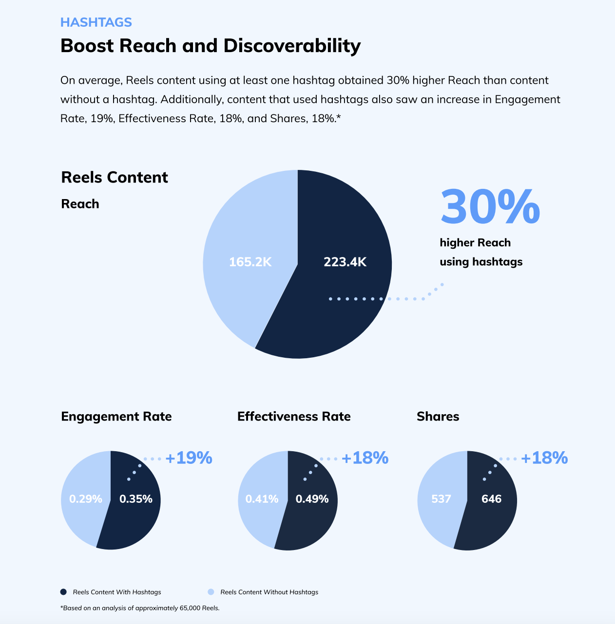 Social Media Best Practices For Nonprofits: A Comprehensive Guide