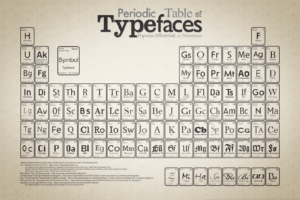 Typeface examples in the format of a periodic table chart