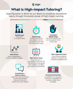 What is high impact tutoring infographic from Saga Education