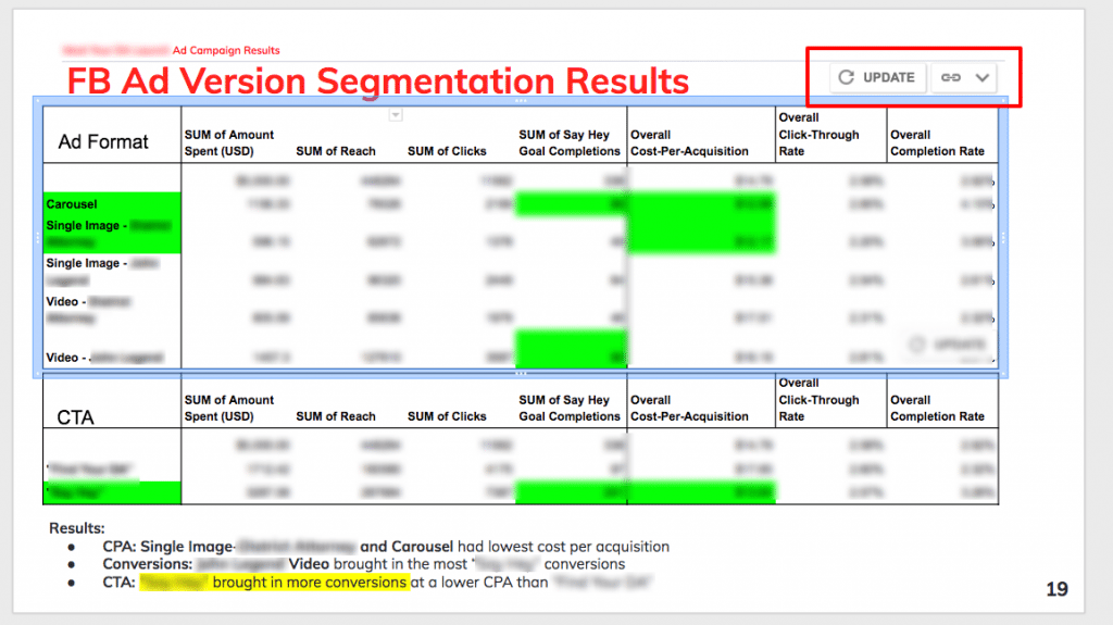 final report view