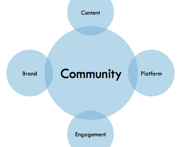 nonprofit engagement